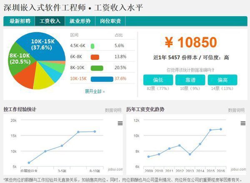 微信小程序开发：避开这些误区更高效